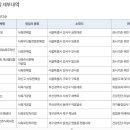 롯데슈퍼우장산점 이미지