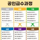 한국파워점핑줄넘기클럽봉담2지구점 네이버블로그