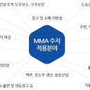 (주)환경수지 이미지