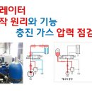 [산업 장비 수리] 유압 시스템의 어큐물레이터, 축압기에 대해 꼭 알아 두어야 할 개념 정리! [픽써엘] 이미지