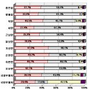 (재미로 보는)우리고향 울진군 19대 총선 투표결과 분석 이미지