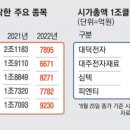 (주)대주바이오 이미지