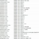 남현제일공인중개사사무소 이미지