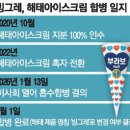 해태아이스크림(주)