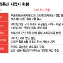 디지털위성