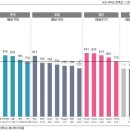 수입차의 A/S 열세, 어느 정도 심각한가 이미지