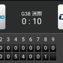 [대만윈터리그]12월7일 KBO vs CPBL 0:10 「패」 이미지