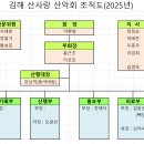 김해산사랑 산악회 조직도(2025년) 이미지