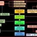 소마루트 바디밸런스 이미지