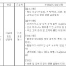 (10월 30일 마감) (주)유진테크 - 국내영업 경력사원 채용 이미지