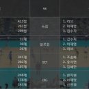 2016.12.21 [V리그][여자부] IBK기업은행 vs 흥국생명 [배구분석][여배구] 이미지