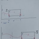 상대성이론- 책 내용(Lorentz-FitzGerald 의 수축) 이미지