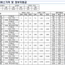 산후도우미 네이버블로그