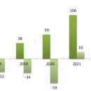 현대카드(캐피탈)부산사옥 이미지