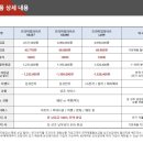 대명전자 이미지