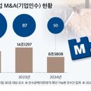 M&A 이미지