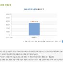 (주)도화종합기술공사 이미지