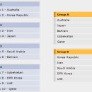 남아공월드컵 아시아최종예선 일정 조편성 이미지