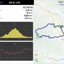 눈비산마을 공동체 농장 | 괴산46산 : 설우산(43차) 등산코스