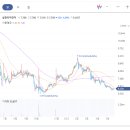 서초대로 145 이미지