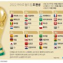그냥 심심해서요. (14227) 2022 카타르 월드컵 조편성 이미지
