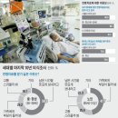 [5] 의사도 보호자도 `연명치료 딜레마` - 한국인의 마지막 10년 이미지