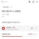 블라에서 투표한 현대차 생산직 vs 경찰대 이미지