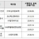 주식회사 스마트인핸서