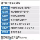 아남전자주식회사 이미지