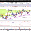 연일모터스 이미지