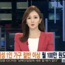 가동여자 이미지