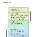 복합용도 건축물 이미지