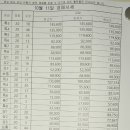풍기청과