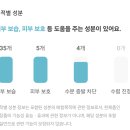 [D-01/화해 설문단] 속 건조 단단히 잡는 EARTHAT(얼댓) 컴포팅 크림