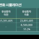 희석이네