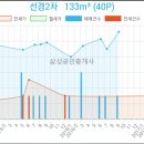 선경동물병원 이미지