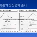 [성장클리닉]키성장의 과정 이미지