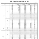 KIA타이거즈, 2023 연봉 계약 완료 이미지