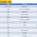 루소의숲유치원 이미지