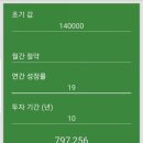 프로레저