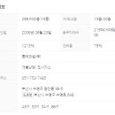 New호주공인중개사사무소 이미지