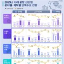 등  석 이미지