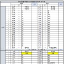 수정-127 이미지