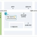 지행역사거리(지행역 1번출구 앞) 이미지