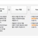 [API 정보] Open API를 사용만 해도 혜택 준다네요 이미지