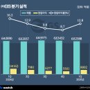 엘지칼텍스정유(주) 이미지