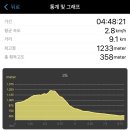 장안산민박 이미지