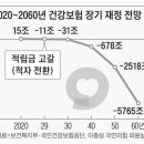 단독] ‘건보 5765조 적자’ 경고 숨긴채, 文케어 밀어붙였다 이미지