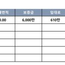 소암빌딩 이미지