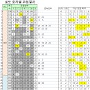 씨유은평어드벤스힐점 | 로또914회 당첨번호 1등 19억원씩 당첨된 행운의 914회당첨판매점 915회예상번호